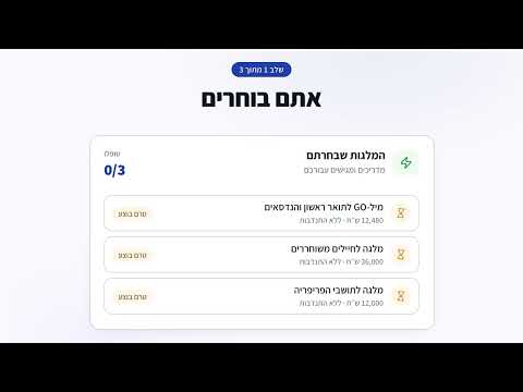 תצוגת דשבורד אינטראקטיבי המציג מעקב אחר לידים ותרשימים